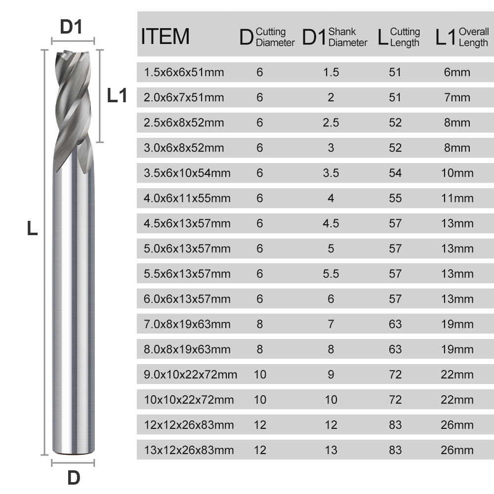 Fresa de topo CMCP 1.5-13mm co - End Mill Set avaliação e preço